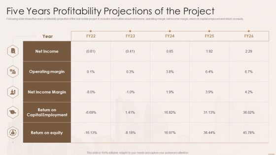 Real Estate Developers Funding Alternatives Five Years Profitability Projections Of The Project Ideas PDF Real Estate Developers Funding Alternatives Five Years Profitability Projections Of The Project Ideas PDF