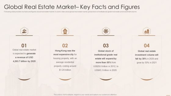 Real Estate Developers Funding Alternatives Global Real Estate Market Key Facts And Figures Professional PDF Real Estate Developers Funding Alternatives Global Real Estate Market Key Facts And Figures Professional PDF