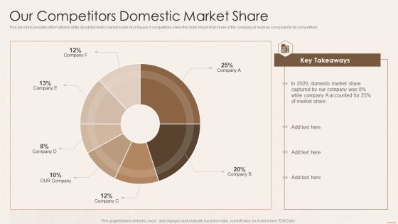 Real Estate Developers Funding Alternatives Our Competitors Domestic Market Share Rules PDF Real Estate Developers Funding Alternatives Our Competitors Domestic Market Share Rules PDF