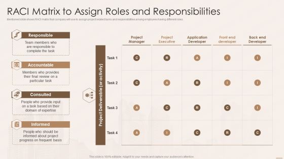 Real Estate Developers Funding Alternatives Raci Matrix To Assign Roles And Responsibilities Elements PDF
