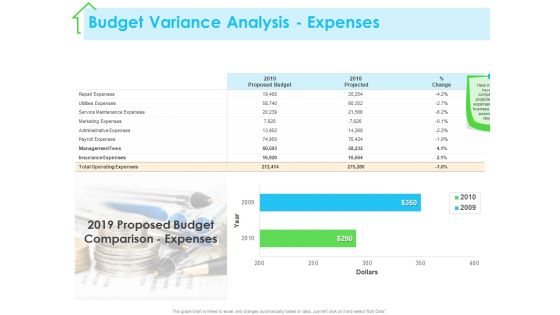 Real Estate Development Budget Variance Analysis Expenses Ppt PowerPoint Presentation Styles Templates PDF
