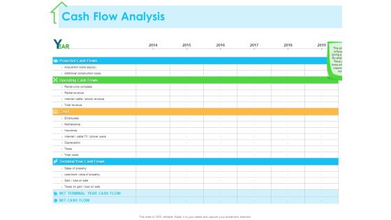 Real Estate Development Cash Flow Analysis Ppt PowerPoint Presentation Professional Slideshow PDF