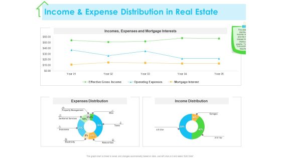 Real Estate Development Income And Expense Distribution In Real Estate Ppt PowerPoint Presentation Professional Guidelines PDF