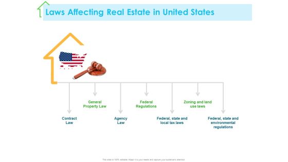 Real Estate Development Laws Affecting Real Estate In United States Ppt PowerPoint Presentation Summary Images PDF Real Estate Development Laws Affecting Real Estate In United States Ppt PowerPoint Presentation Summary Images PDF