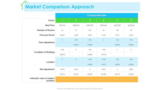Real Estate Development Market Comparison Approach Ppt PowerPoint Presentation Layouts Ideas PDF Real Estate Development Market Comparison Approach Ppt PowerPoint Presentation Layouts Ideas PDF