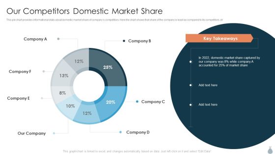 Real Estate Development Project Financing Our Competitors Domestic Market Share Elements PDF Real Estate Development Project Financing Our Competitors Domestic Market Share Elements PDF