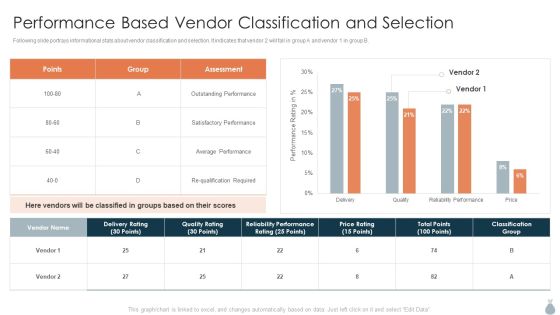 Real Estate Development Project Financing Performance Based Vendor Classification Background PDF Real Estate Development Project Financing Performance Based Vendor Classification Background PDF