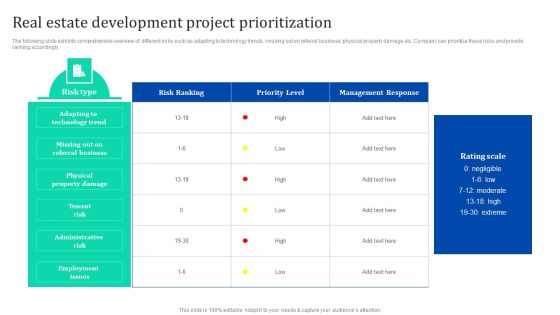 Real Estate Development Project Prioritization Enhancing Process Improvement By Regularly Background PDF Real Estate Development Project Prioritization Enhancing Process Improvement By Regularly Background PDF