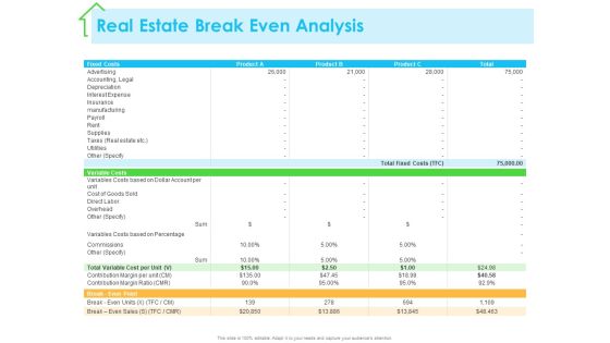 Real Estate Development Real Estate Break Even Analysis Ppt PowerPoint Presentation Diagram Templates PDF