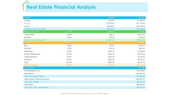 Real Estate Development Real Estate Financial Analysis Ppt PowerPoint Presentation Gallery Inspiration PDF