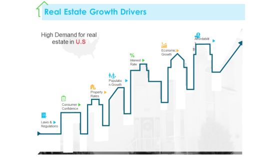 Real Estate Development Real Estate Growth Drivers Ppt PowerPoint Presentation Portfolio Background Images PDF Real Estate Development Real Estate Growth Drivers Ppt PowerPoint Presentation Portfolio Background Images PDF