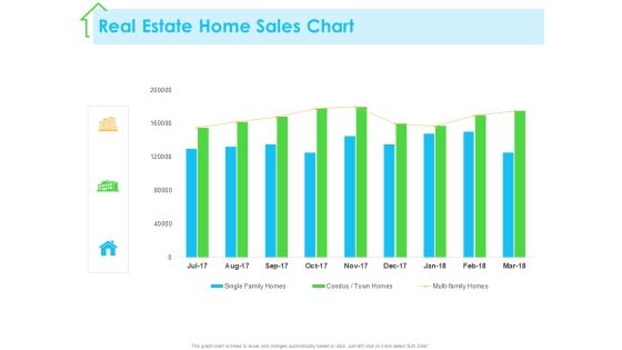 Real Estate Development Real Estate Home Sales Chart Ppt PowerPoint Presentation Styles Example PDF Real Estate Development Real Estate Home Sales Chart Ppt PowerPoint Presentation Styles Example PDF