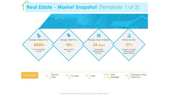 Real Estate Development Real Estate Market Snapshot Price Ppt PowerPoint Presentation Show Icon PDF Real Estate Development Real Estate Market Snapshot Price Ppt PowerPoint Presentation Show Icon PDF