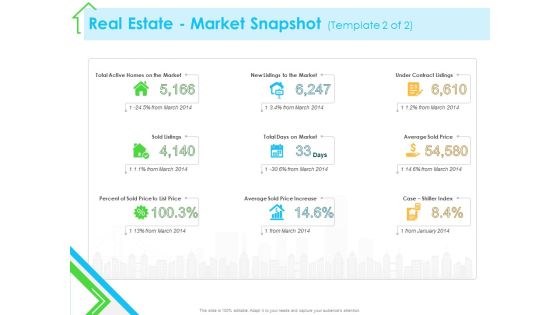 Real Estate Development Real Estate Market Snapshot Sale Ppt PowerPoint Presentation Infographics Deck PDF