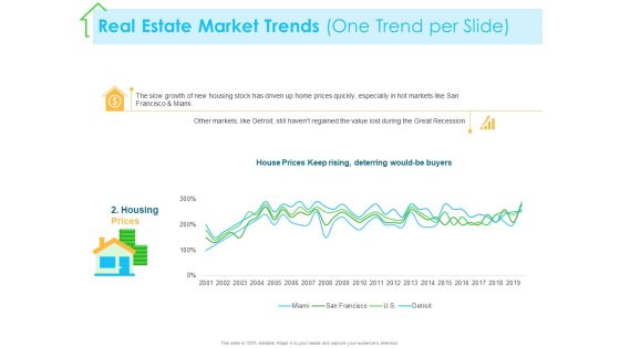 Real Estate Development Real Estate Market Trends One Trend Per Slide Price Ppt PowerPoint Presentation Ideas Display PDF Real Estate Development Real Estate Market Trends One Trend Per Slide Price Ppt PowerPoint Presentation Ideas Display PDF