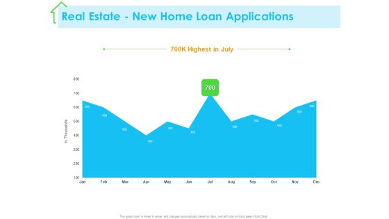 Real Estate Development Real Estate New Home Loan Applications Highest Ppt PowerPoint Presentation Icon Show PDF Real Estate Development Real Estate New Home Loan Applications Highest Ppt PowerPoint Presentation Icon Show PDF