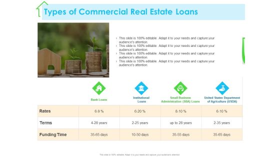 Real Estate Development Types Of Commercial Real Estate Loans Ppt PowerPoint Presentation Ideas Example PDF