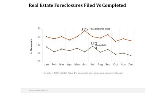 Real Estate Foreclosures Filed Vs Completed Ppt PowerPoint Presentation Ideas Real Estate Foreclosures Filed Vs Completed Ppt PowerPoint Presentation Ideas