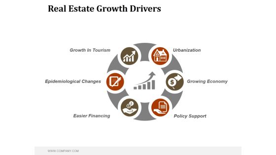 Real Estate Growth Drivers Ppt PowerPoint Presentation Styles Real Estate Growth Drivers Ppt PowerPoint Presentation Styles