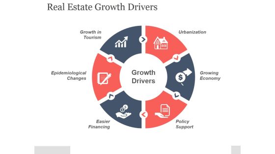 Real Estate Growth Drivers Ppt PowerPoint Presentation Template Real Estate Growth Drivers Ppt PowerPoint Presentation Template
