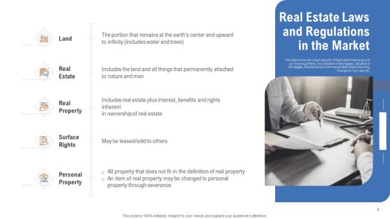 Real Estate Laws And Regulations In The Market Ppt Ideas Display PDF Real Estate Laws And Regulations In The Market Ppt Ideas Display PDF