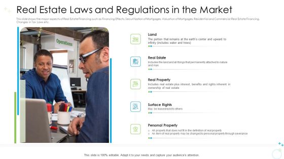 Real Estate Laws And Regulations In The Market Ppt Ideas Inspiration PDF Real Estate Laws And Regulations In The Market Ppt Ideas Inspiration PDF