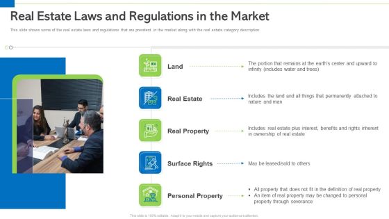 Real Estate Laws And Regulations In The Market Slides PDF Real Estate Laws And Regulations In The Market Slides PDF