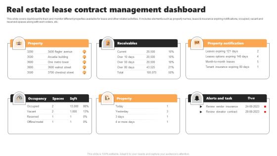 Real Estate Lease Contract Management Dashboard Pictures PDF Real Estate Lease Contract Management Dashboard Pictures PDF
