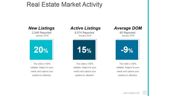 Real Estate Market Activity Ppt PowerPoint Presentation Portfolio Slide