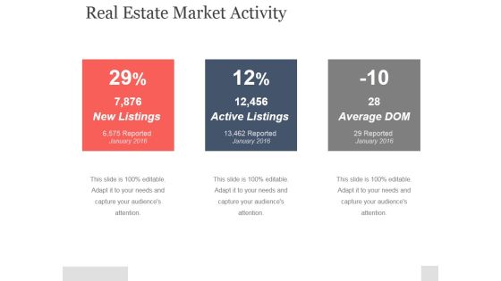 Real Estate Market Activity Ppt PowerPoint Presentation Templates Real Estate Market Activity Ppt PowerPoint Presentation Templates