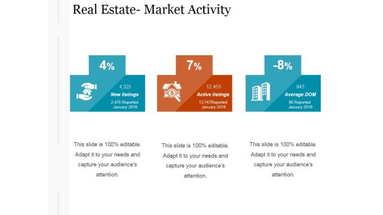Real Estate Market Activity Ppt PowerPoint Presentation Visuals Real Estate Market Activity Ppt PowerPoint Presentation Visuals