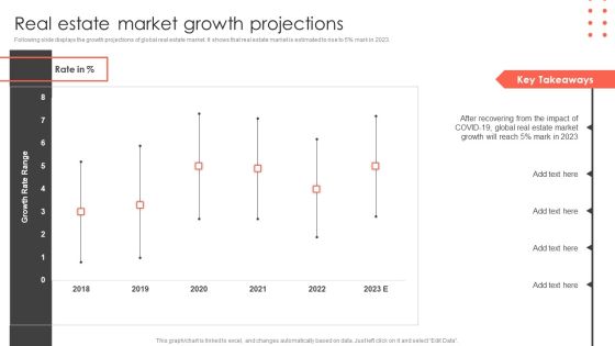 Real Estate Market Growth Projections Construct Project Feasibility Analysis Report Information PDF Real Estate Market Growth Projections Construct Project Feasibility Analysis Report Information PDF