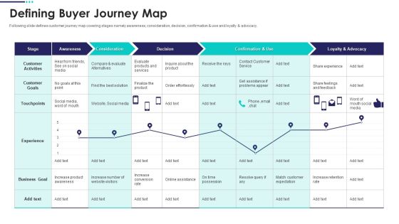 Real Estate Marketing Plan To Sell Defining Buyer Journey Map Demonstration PDF Real Estate Marketing Plan To Sell Defining Buyer Journey Map Demonstration PDF