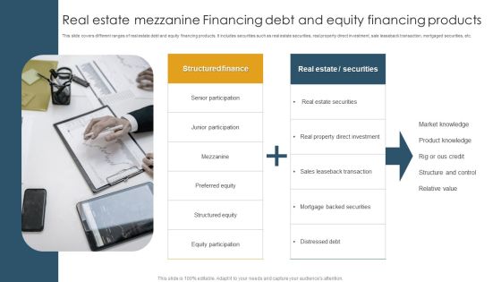 Real Estate Mezzanine Financing Debt And Equity Financing Products Microsoft PDF Real Estate Mezzanine Financing Debt And Equity Financing Products Microsoft PDF
