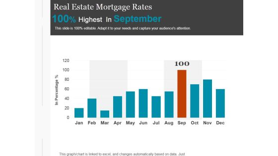 Real Estate Mortgage Rates Ppt PowerPoint Presentation Icon Real Estate Mortgage Rates Ppt PowerPoint Presentation Icon
