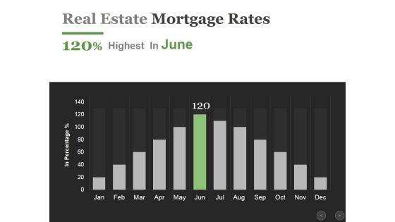 Real Estate Mortgage Rates Ppt PowerPoint Presentation Infographics Influencers Real Estate Mortgage Rates Ppt PowerPoint Presentation Infographics Influencers