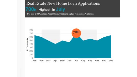 Real Estate New Home Loan Applications Ppt PowerPoint Presentation Shapes Real Estate New Home Loan Applications Ppt PowerPoint Presentation Shapes