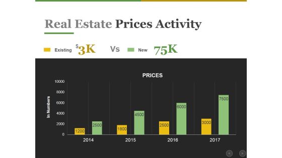 Real Estate Prices Activity Ppt PowerPoint Presentation Icon File Formats Real Estate Prices Activity Ppt PowerPoint Presentation Icon File Formats