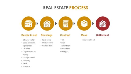 Real Estate Process Ppt PowerPoint Presentation Gallery
