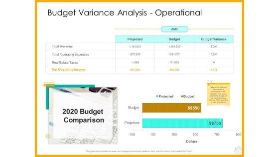 Real Estate Property Management System Budget Variance Analysis Operational Ppt Gallery Templates PDF