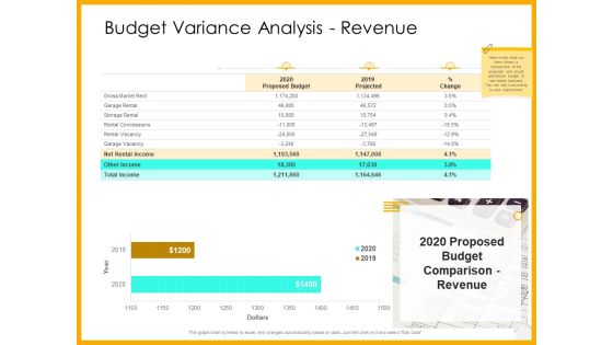 Real Estate Property Management System Budget Variance Analysis Revenue Ppt Icon Slide Portrait PDF