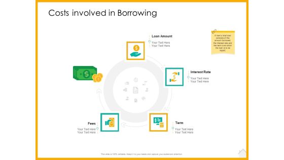 Real Estate Property Management System Costs Involved In Borrowing Ppt Infographic Template Vector PDF