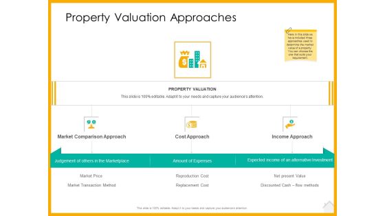 Real Estate Property Management System Property Valuation Approaches Ppt Summary Graphics Pictures PDF Real Estate Property Management System Property Valuation Approaches Ppt Summary Graphics Pictures PDF
