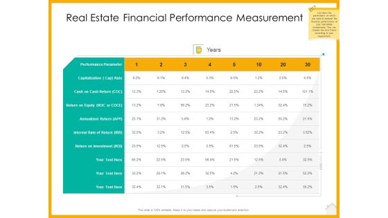 Real Estate Property Management System Real Estate Financial Performance Measurement Ppt Infographic Template Pictures PDF