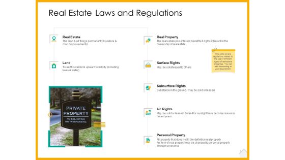 Real Estate Property Management System Real Estate Laws And Regulations Ppt File Deck PDF Real Estate Property Management System Real Estate Laws And Regulations Ppt File Deck PDF
