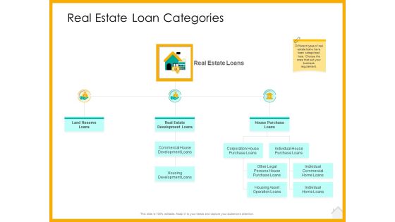 Real Estate Property Management System Real Estate Loan Categories Ppt Portfolio Guidelines PDF