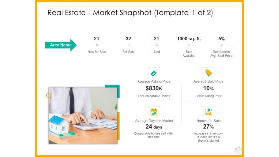 Real Estate Property Management System Real Estate Market Snapshot Average Ppt Infographics Graphics Example PDF Real Estate Property Management System Real Estate Market Snapshot Average Ppt Infographics Graphics Example PDF