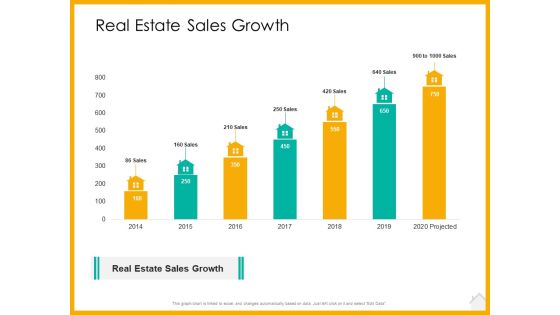 Real Estate Property Management System Real Estate Sales Growth Ppt Gallery Mockup PDF Real Estate Property Management System Real Estate Sales Growth Ppt Gallery Mockup PDF
