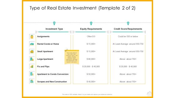 Real Estate Property Management System Type Of Real Estate Investment Equity Ppt Summary Files PDF