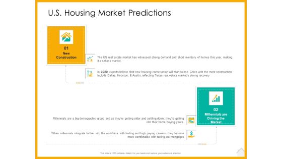 Real Estate Property Management System US Housing Market Predictions Ppt Ideas Model PDF Real Estate Property Management System US Housing Market Predictions Ppt Ideas Model PDF